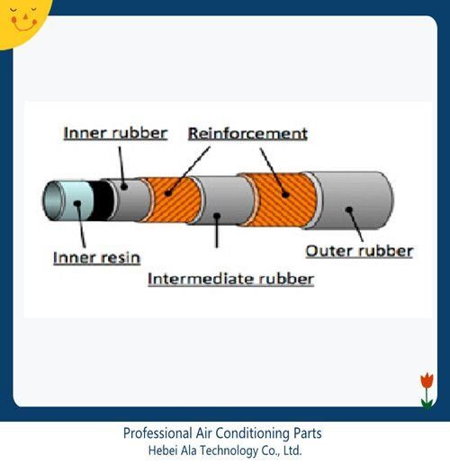 Spiral Lines Auto air conditioning Hoses (7 layer) Spiral Lines Auto air conditioning Hoses (7 layer)