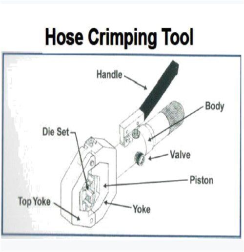 ALA-71500 Auto AC Hose Crimping Tool ALA-71500 Auto AC Hose Crimping Tool